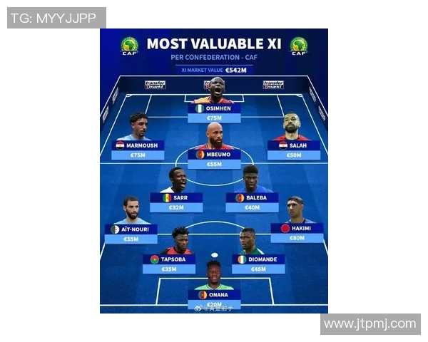 非洲足球排名最新动态分析及各国球队实力对比探讨