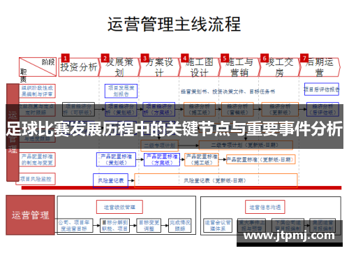 足球比赛发展历程中的关键节点与重要事件分析